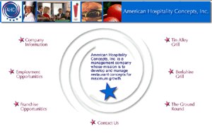 American Hospitality Concepts, Inc.