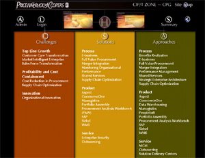 PwC CIP/T Zone Initiative site map